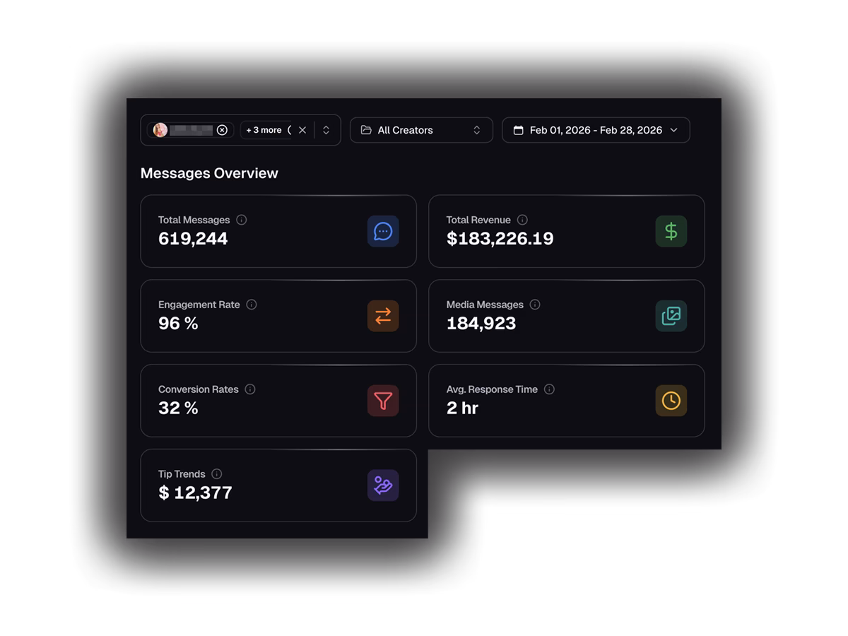 Chat Analytics