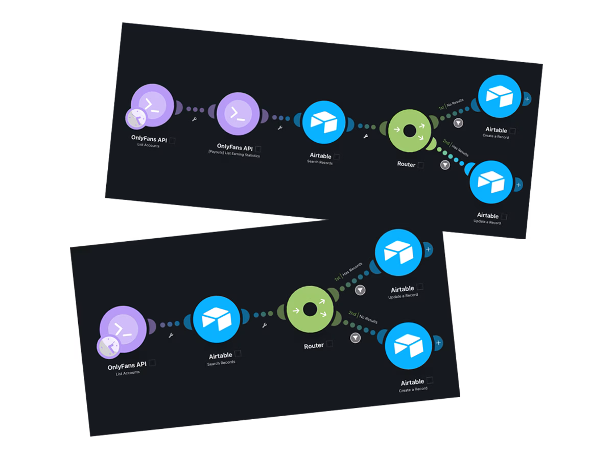 Pre-Built Automations